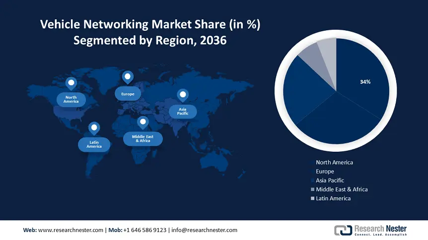 Vehicle Networking Market size